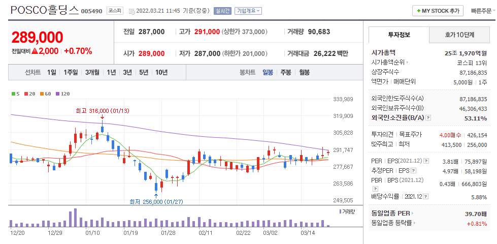 국내 분기배당주