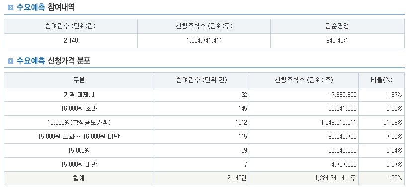 하스 공모주