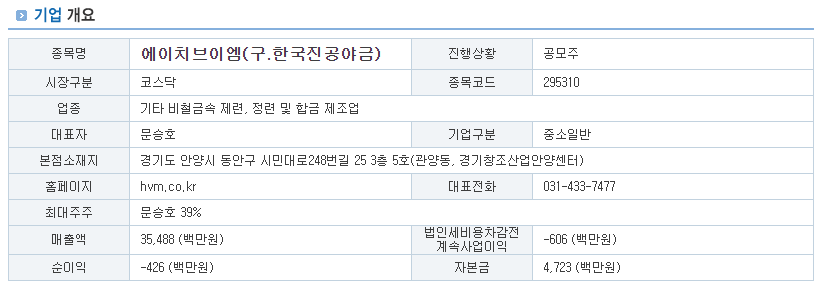 에이치브이엠 공모주