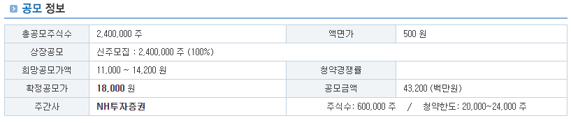 에이치브이엠 공모주