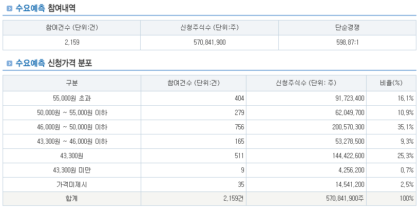 이노스페이스 공모주