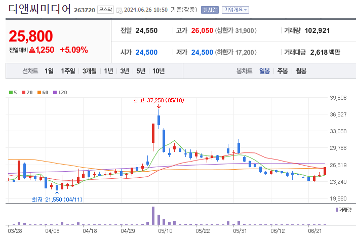 네이버웹툰