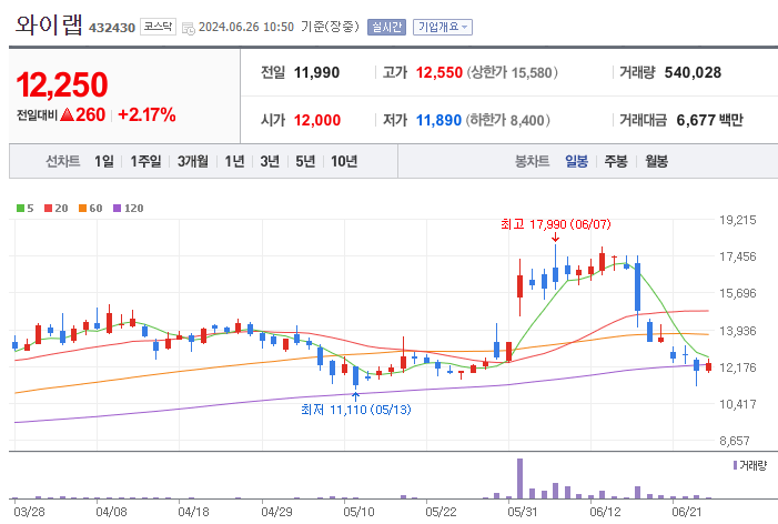 네이버웹툰