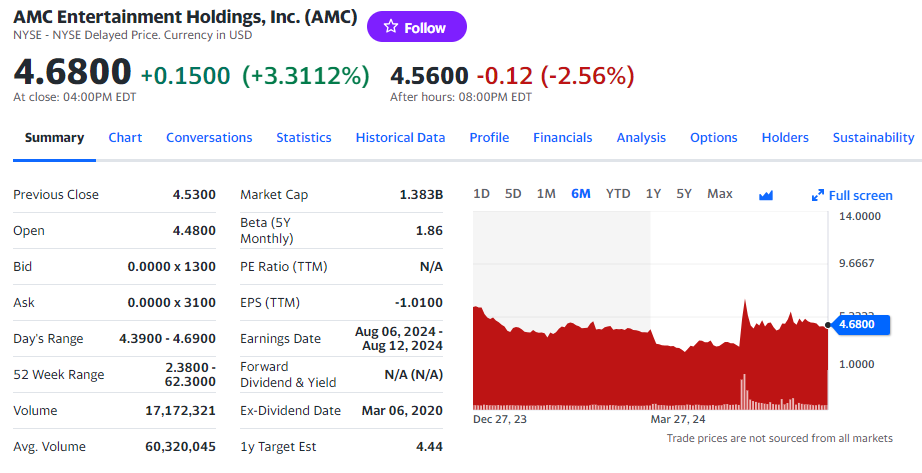 AMC 엔터테인먼트