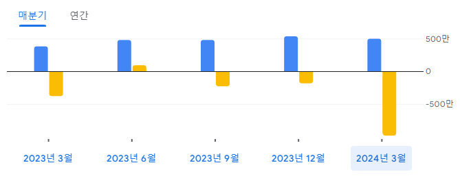 메디운드