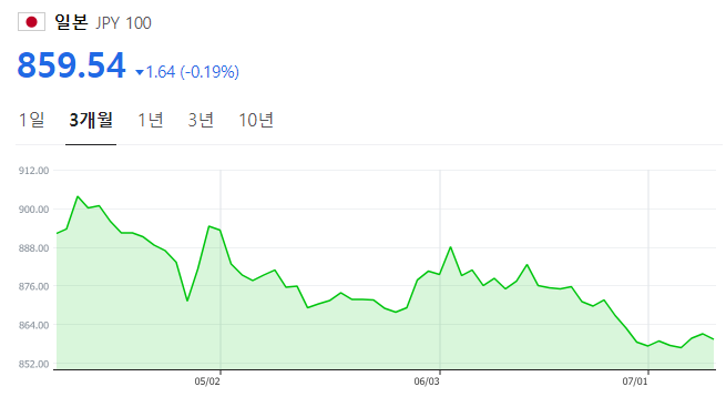 슈퍼 엔저