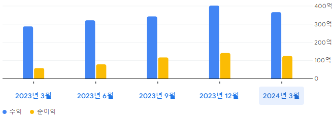 메타