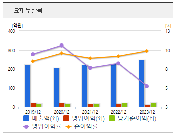 싸이버원