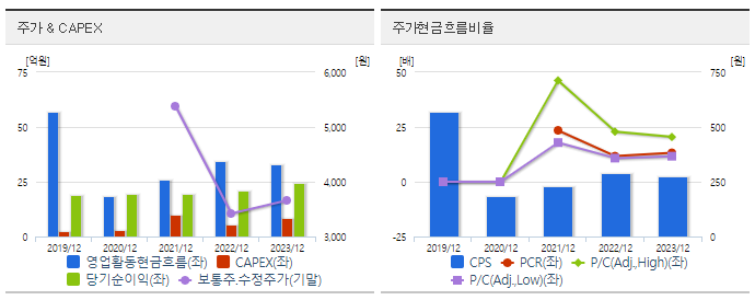 싸이버원