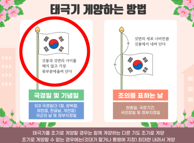 제헌절