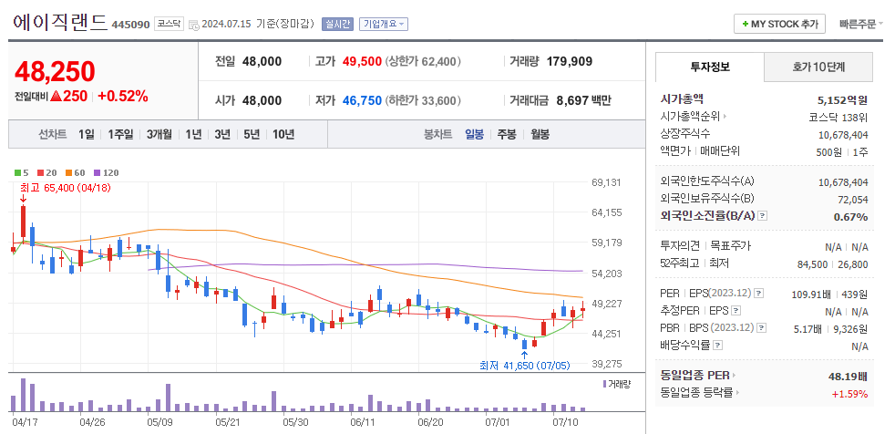 에이직랜드