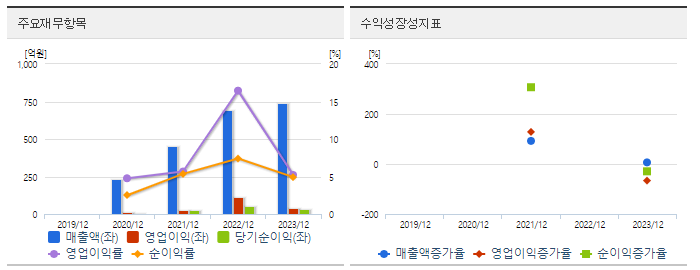 에이직랜드