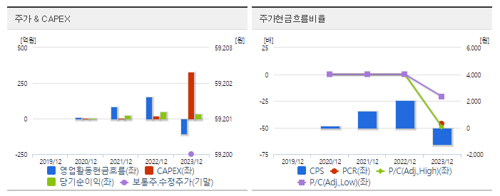 에이직랜드