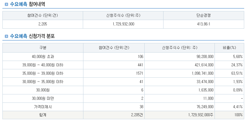 산일전기