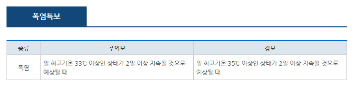 폭염경보