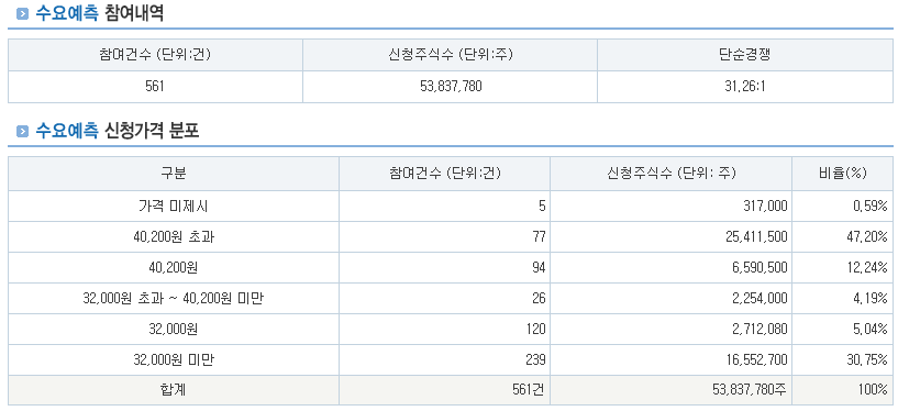 아이스크림미디어