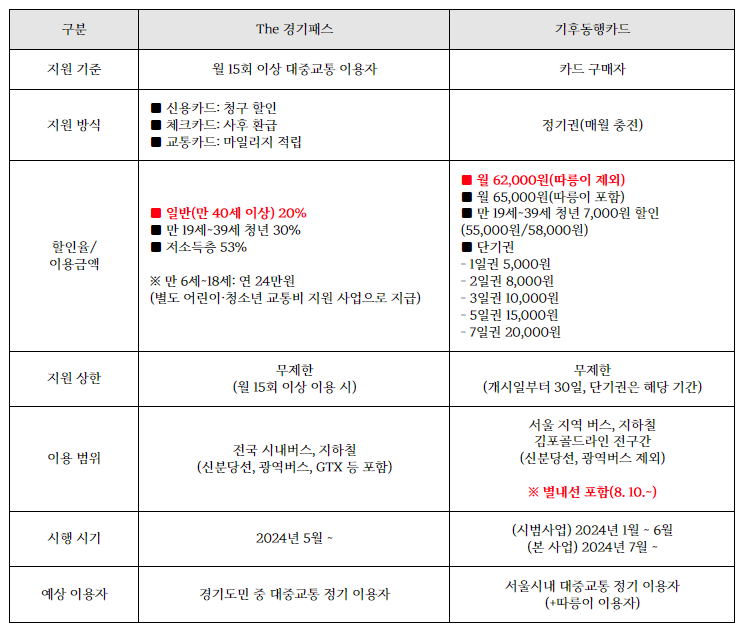 더 경기패스