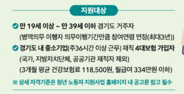 2024년 2차 중소기업 청년 노동자 지원사업