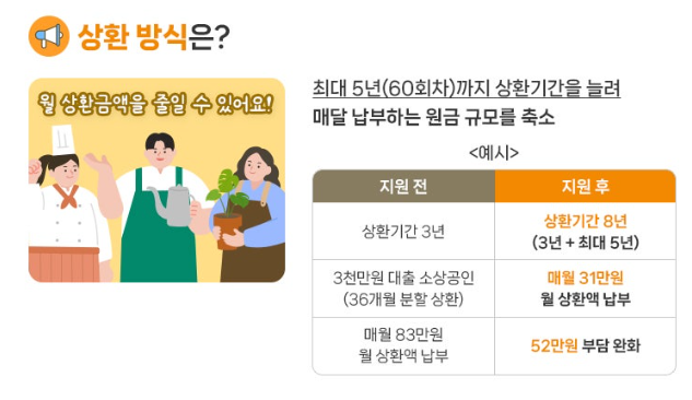 소상공인 정책자금 상환연장