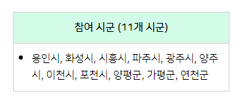 경기도 농어민 기회소득