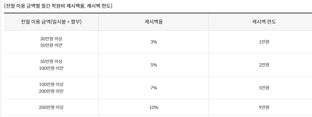 신한카드 Edu plan+