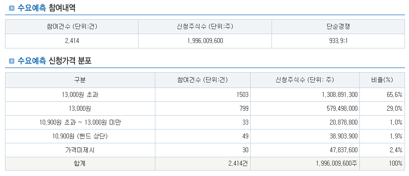 클로봇