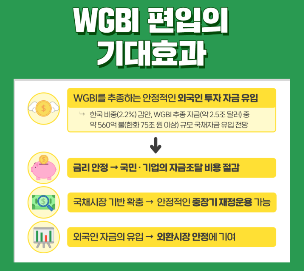 세계국채지수(WGBI)