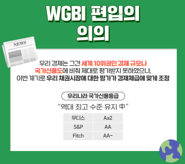 세계국채지수(WGBI)