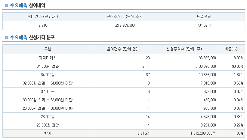 더본코리아