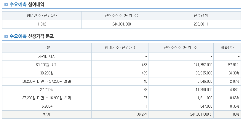 노머스