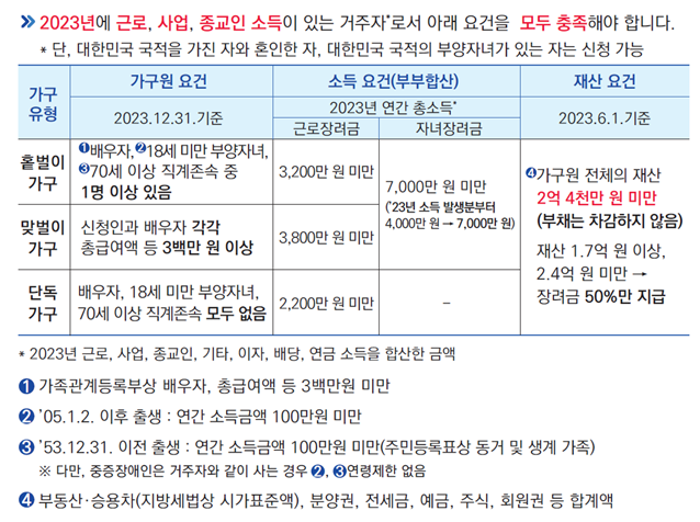 근로장려금 기한 후 신청