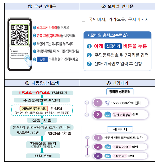 근로장려금 기한 후 신청