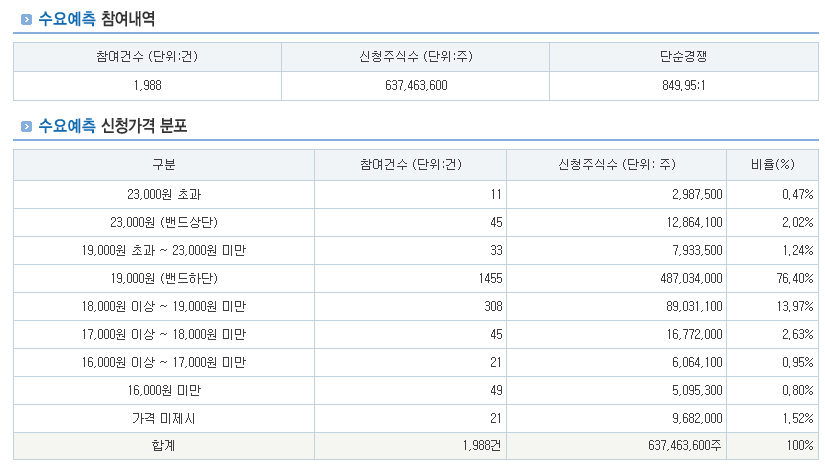 미트박스글로벌