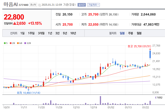 딥시크 관련주