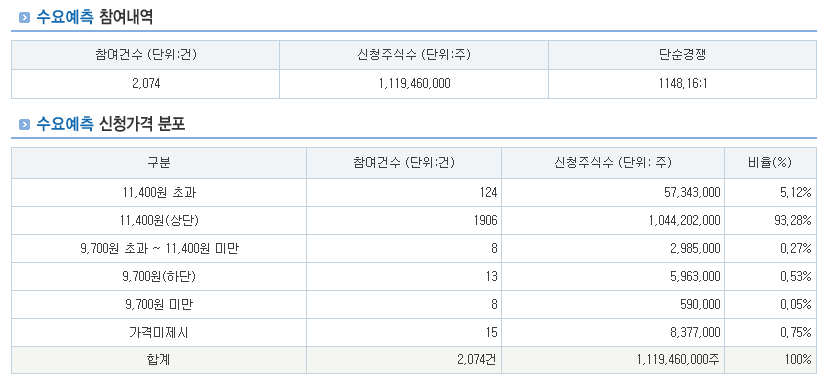 아이에스티이