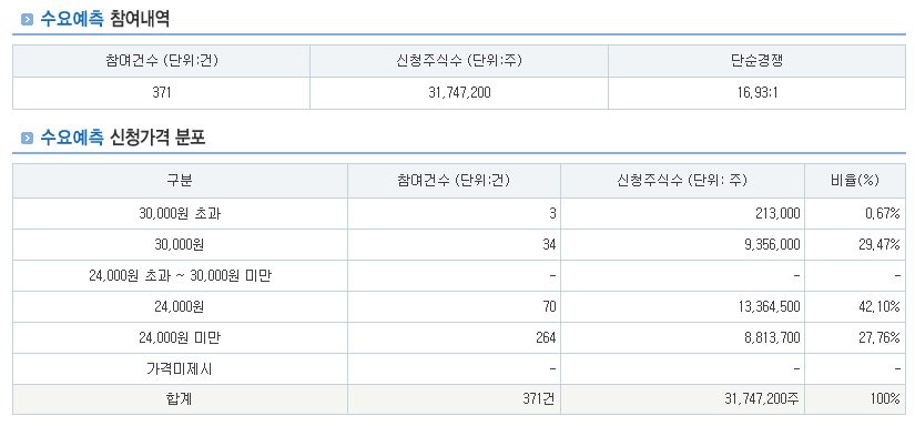 오름테라퓨틱