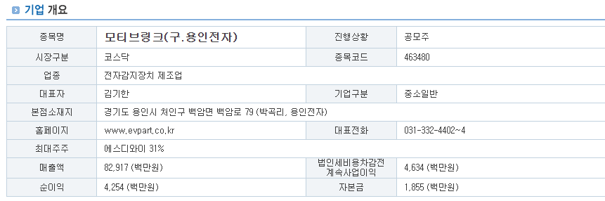 모티브링크