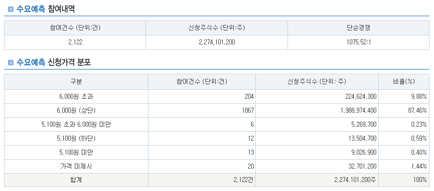 모티브링크