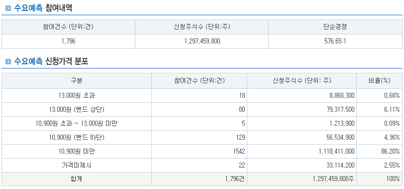 대진첨단소재