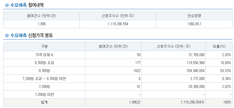 엠디바이스