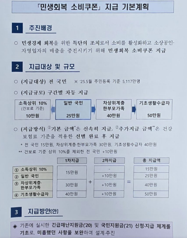 민생회복 소비쿠폰