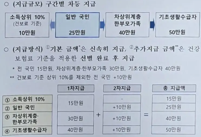 민생회복 소비쿠폰