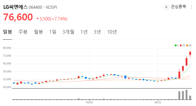 LG씨앤에스