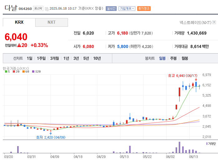 스테이블코인 관련주