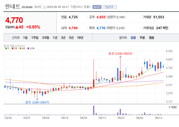 스테이블코인 관련주