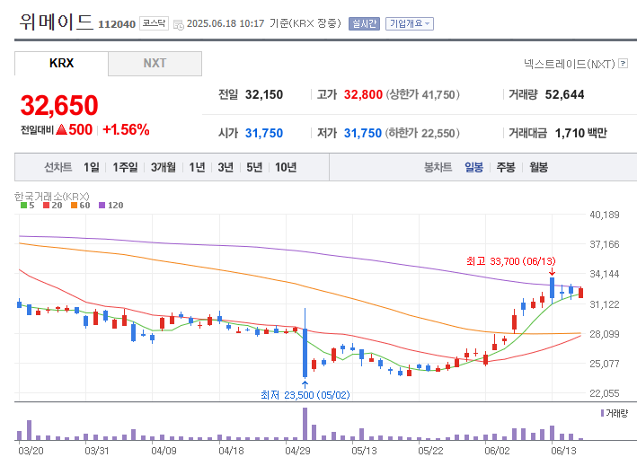위메이드