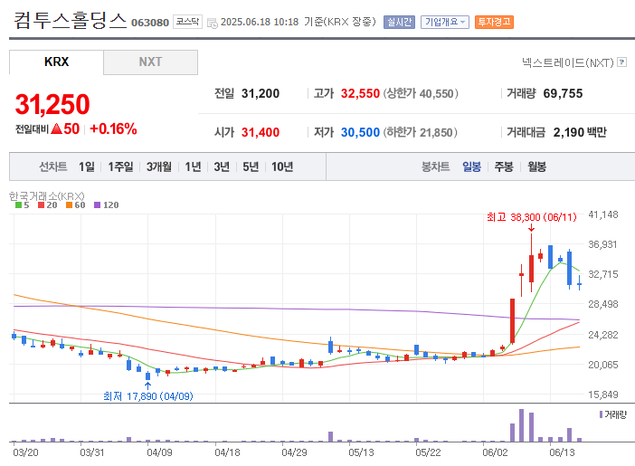 컴투스홀딩스