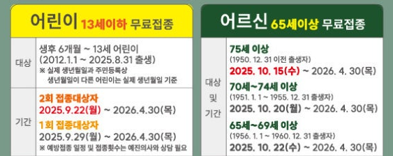 2025 독감예방접종
