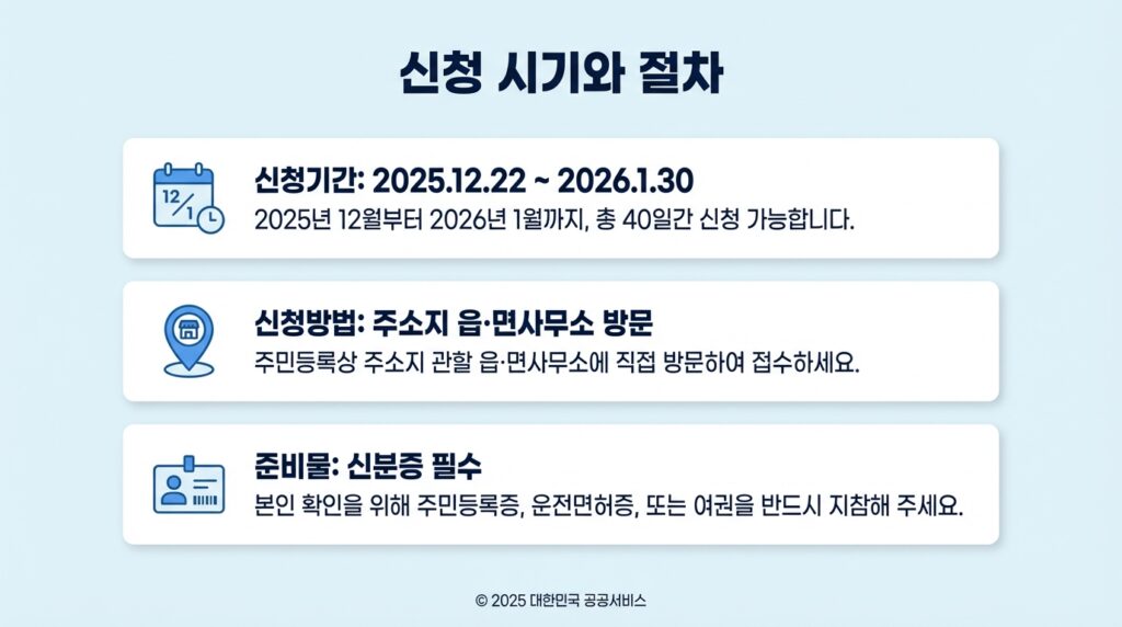 청양군 농어촌 기본소득