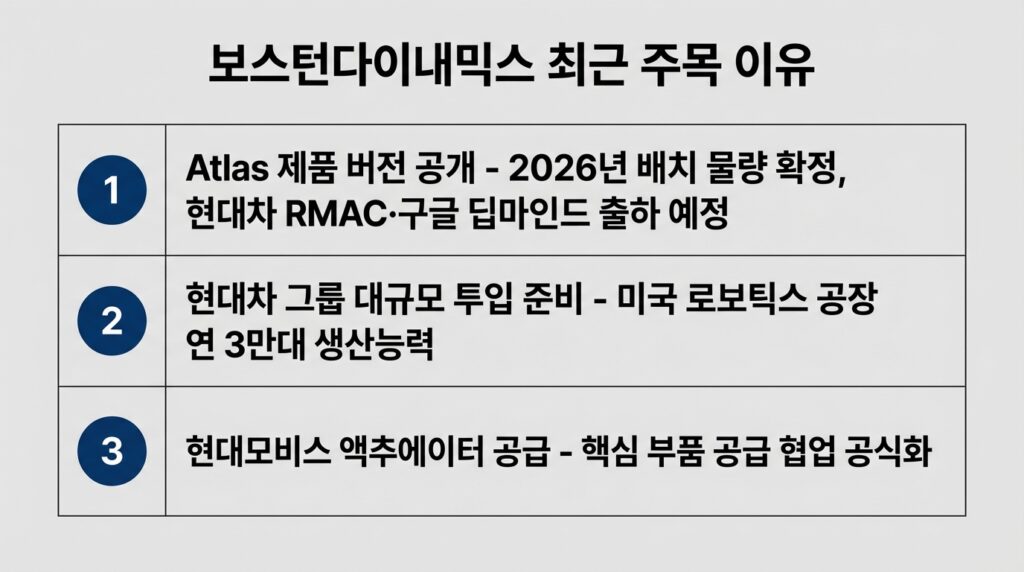 보스턴다이내믹스